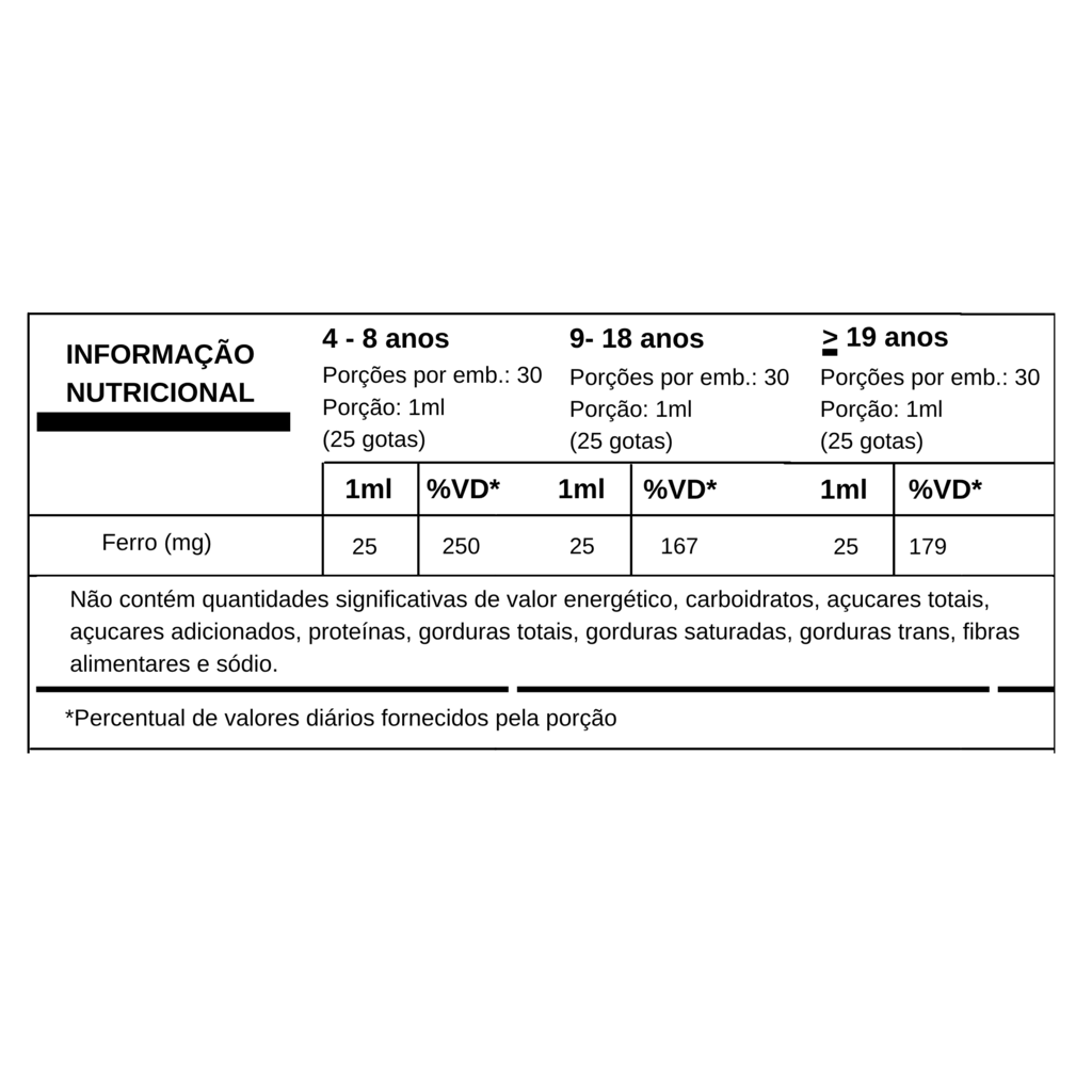 Sulfato Ferroso Gotas 30ml 125mg/ml — foto 3